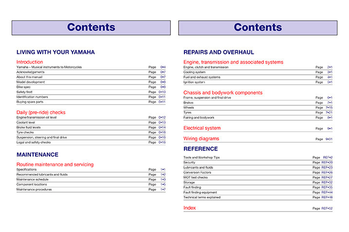 Table of Contents page From Typical Haynes Workshop Manual