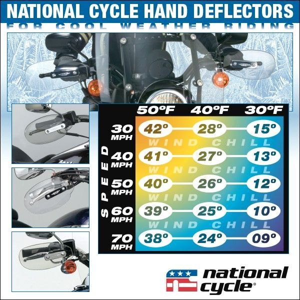 National Cycle Hand Deflectors~ N5543